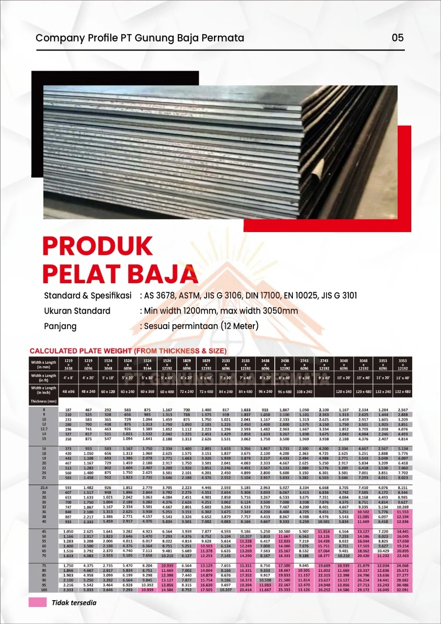 Produk RAW MATERIAL PLATE - Gunung Baja Permata - Fatimano Daeli