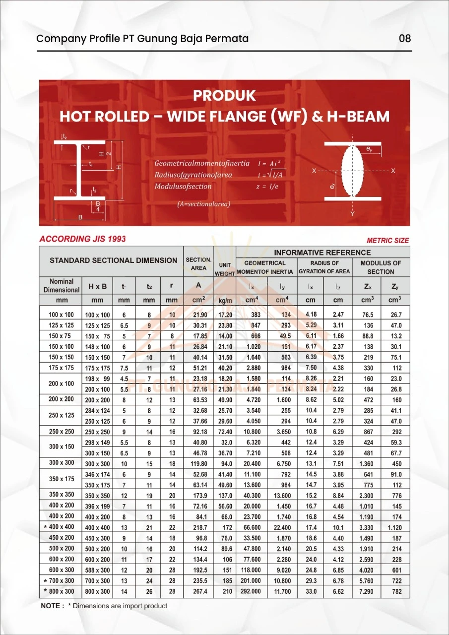 Produk HOT ROLLED - WIDE FLANGE & H BEAM - Gunung Baja Permata - Fatimano Daeli